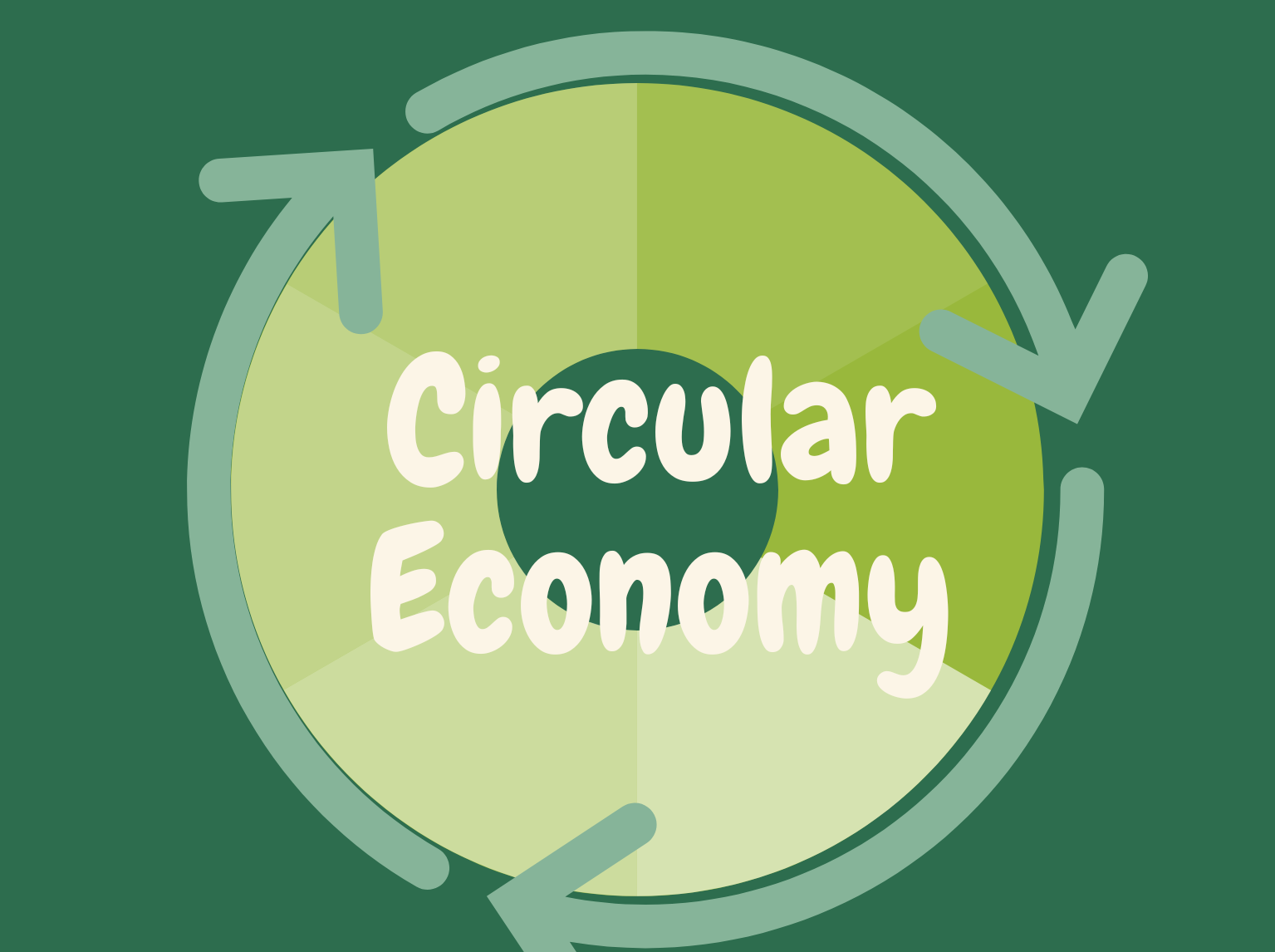 two arrows rounded into a circle with green colours in the centre, and circular economy written through it